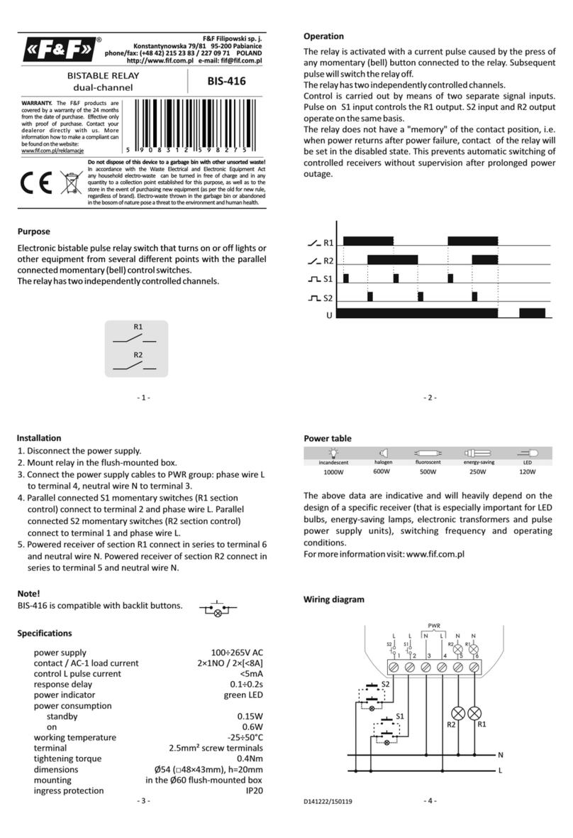 F&F BIS-416 quick start guide