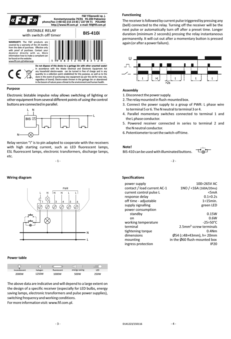 F&F BIS-410i quick start guide