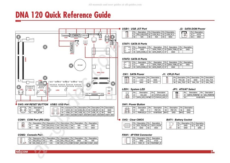 Nexcom DNA 120 User manual