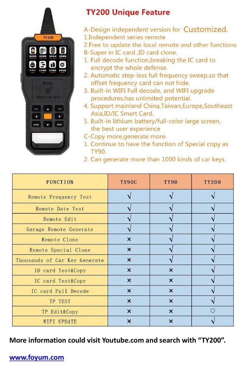 Foyum TY200 manual