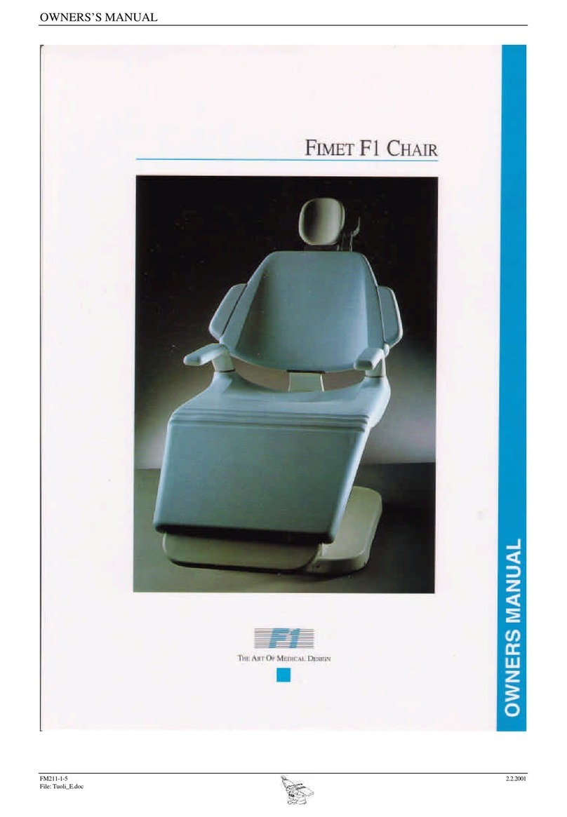 Fimet F1 owner's manual