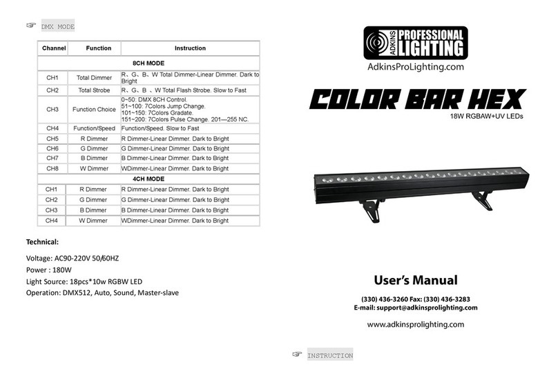 Adkins Professional lighting COLOR BAR HEX user manual