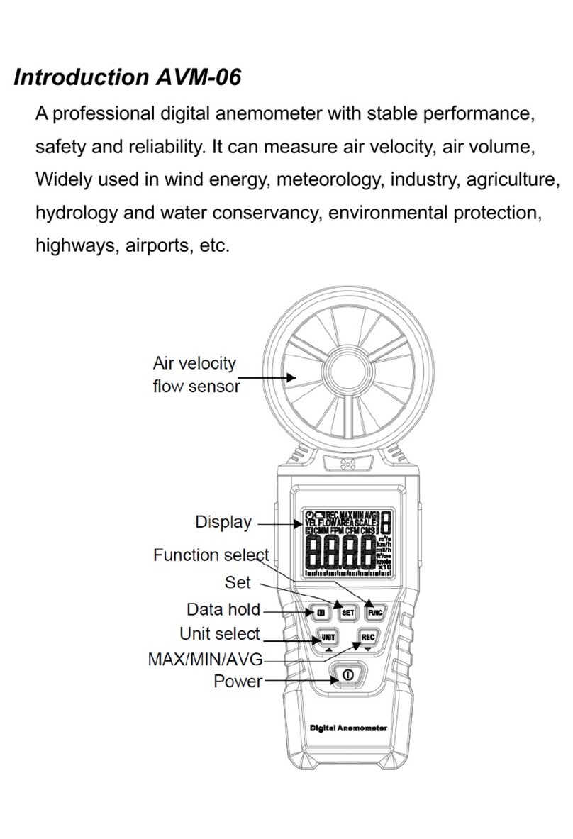 HTC AVM-06 introduction