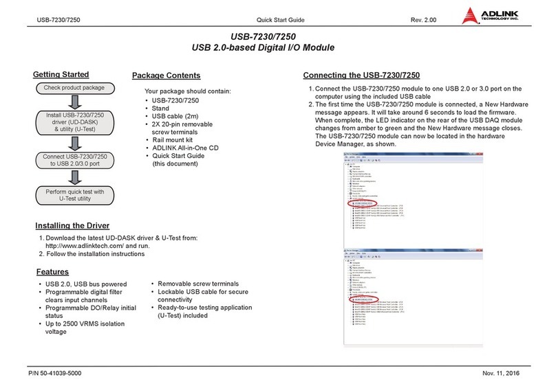 ADLINK Technology USB-7230 User manual