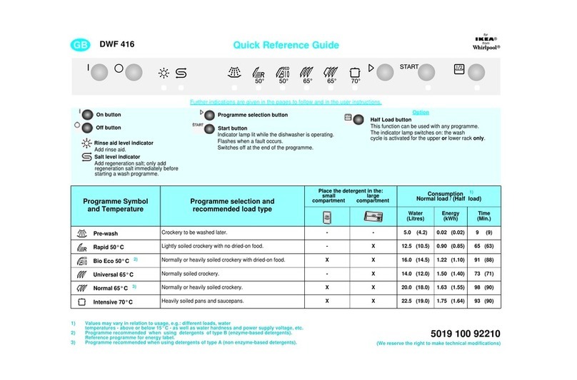 Whirlpool IKEA DWF 416 User manual