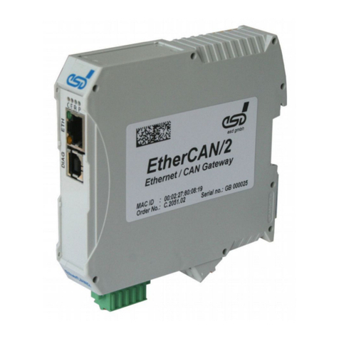 ESD EtherCAN/2 Hardware manual