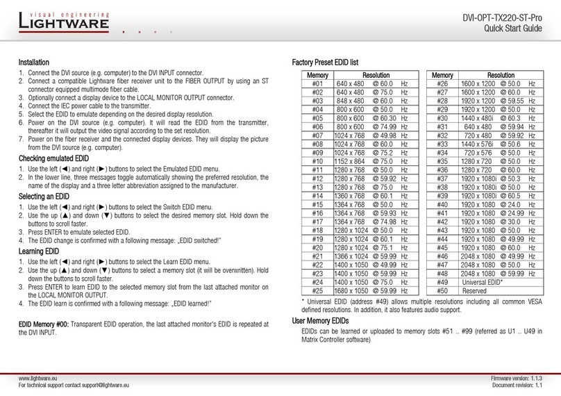 Lightware DVI-OPT-TX220-ST-Pro User manual
