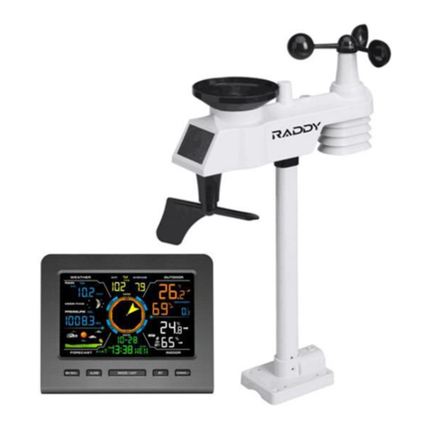 Raddy WF-100C Lite User manual