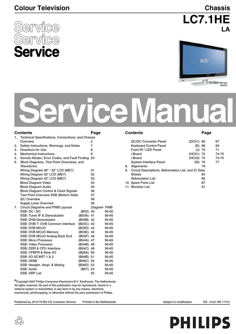 Philips LC7.1HE LA User manual Philips LC7.1HE LA User manual