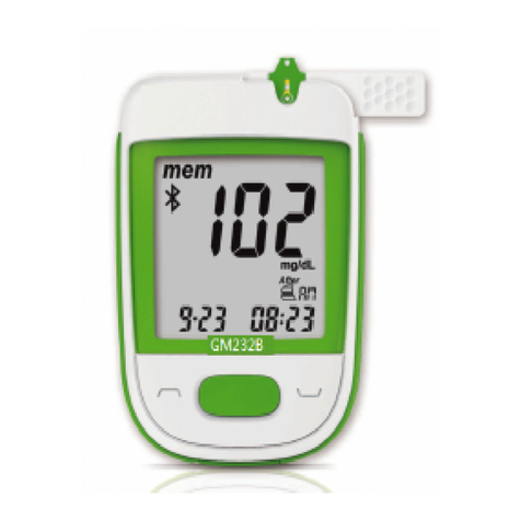 BIONIME GM232B user manual