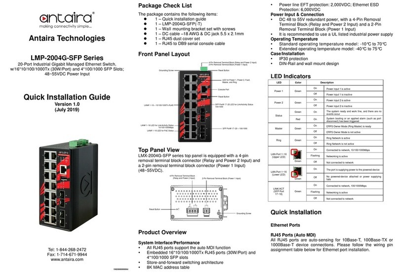ANTAIRA LMP-2004G-SFP Series User manual