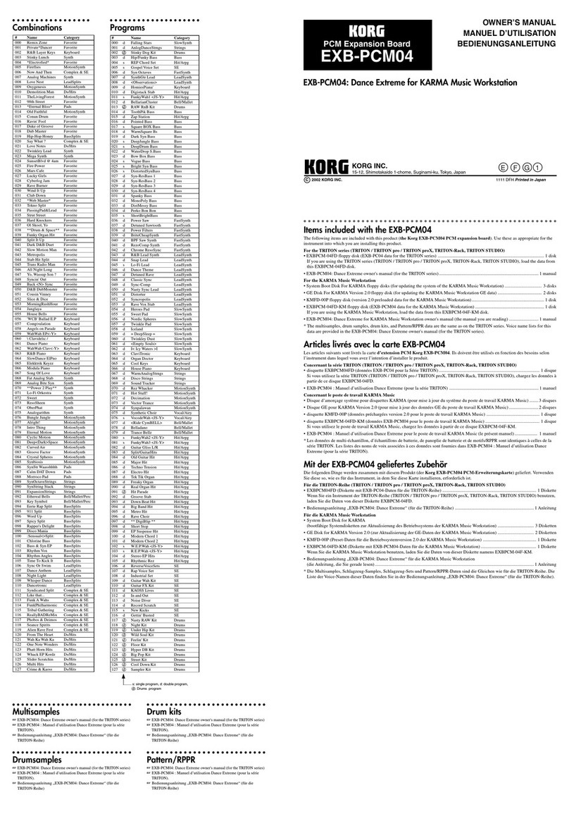 Korg EXB-PCM04 User manual