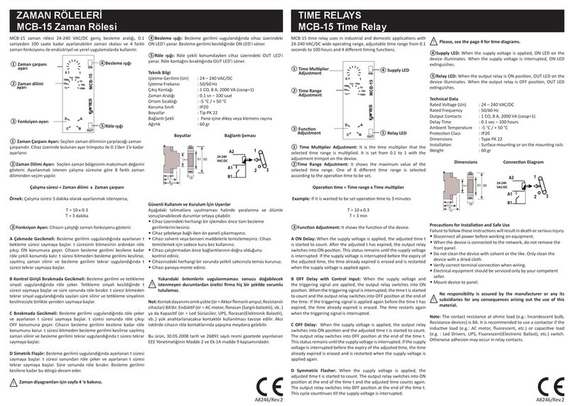 Entes MCB-15 quick start guide