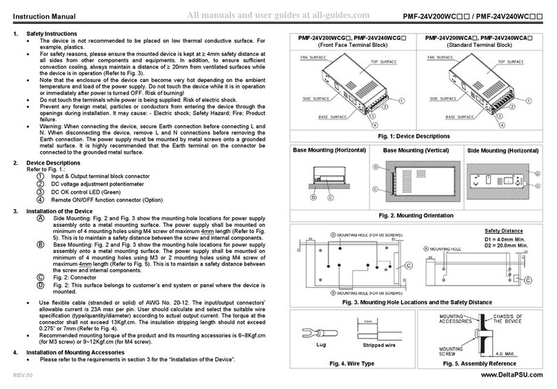 Delta PMF-24V200WC User manual