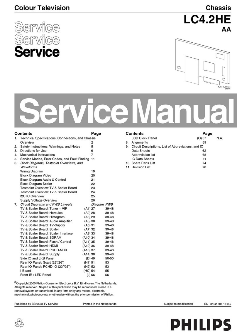 Philips LC4.2HE User manual Philips LC4.2HE User manual