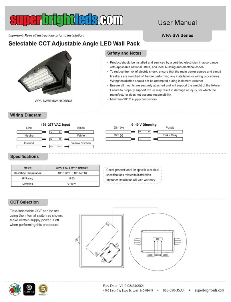 superbrightleds WPA-SW Series User manual