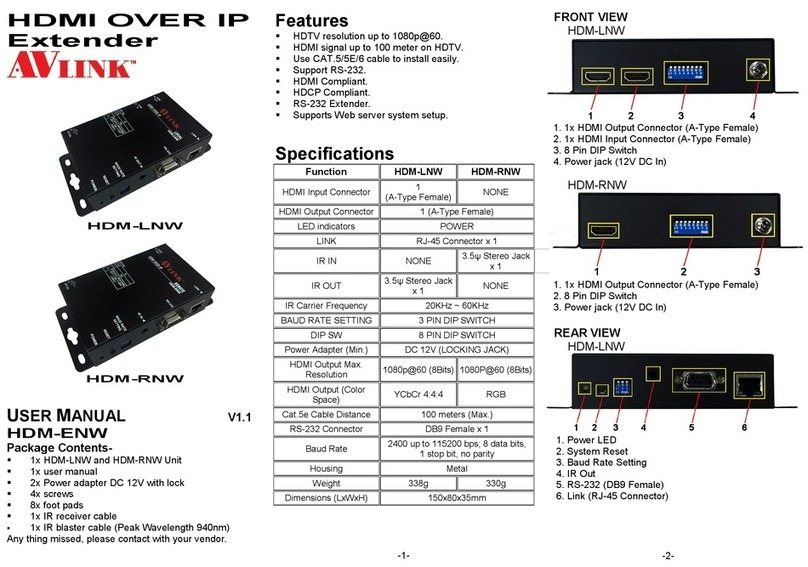 AVLink HDM-LNW user manual AVLink HDM-LNW user manual