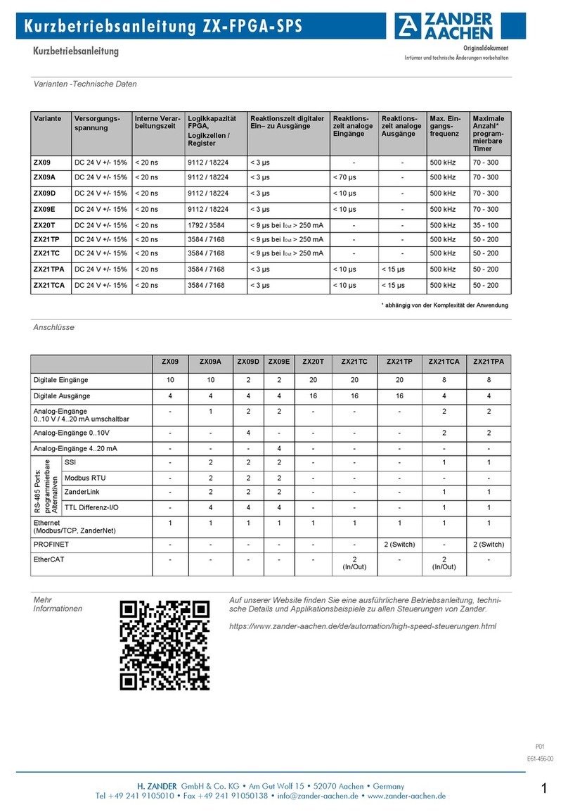 Zander Aachen ZX09 Series User manual Zander Aachen ZX09 Series User manual