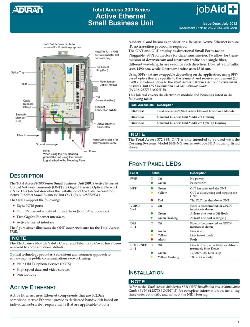 ADTRAN Total Access 300 Series Product manual
