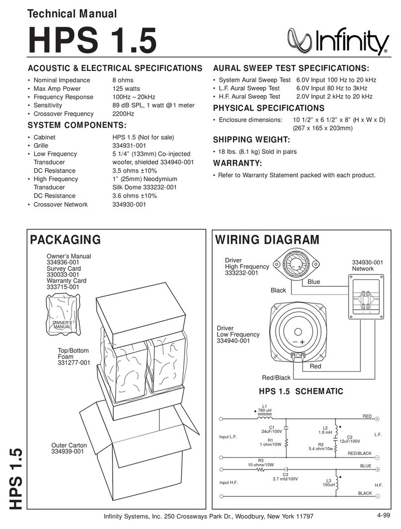 Infinity HPS 1.5 Technical manual