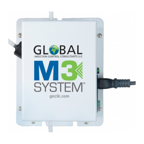 Global M3 SYSTEM operating manual