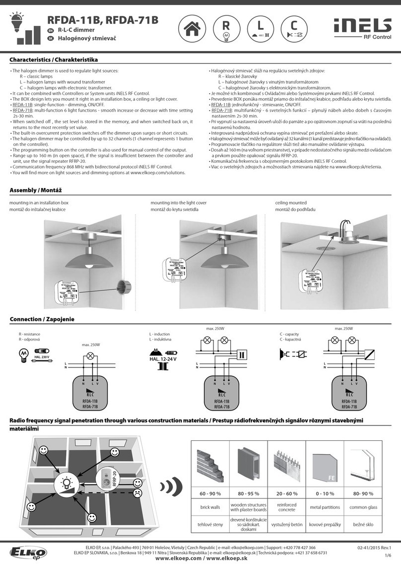 iNels RFDA-11B User manual