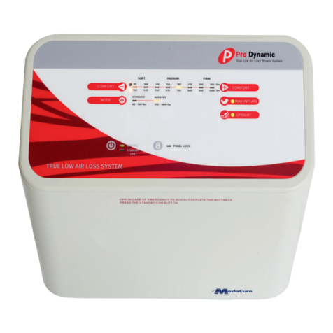 MedaCure PD36 user manual MedaCure PD36 user manual