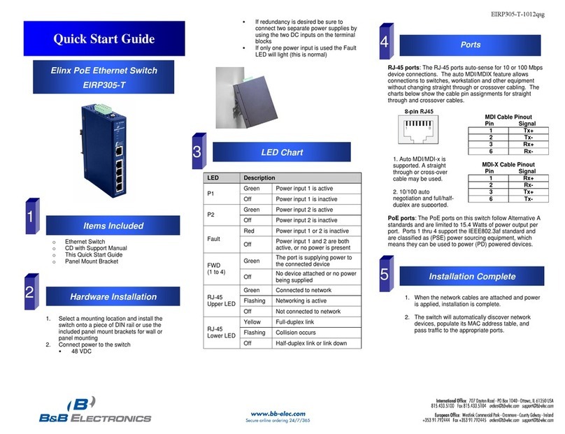 B&B Electronics Elinx EIRP305-T quick start guide