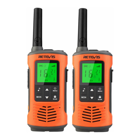 Retevis RT45P User manual