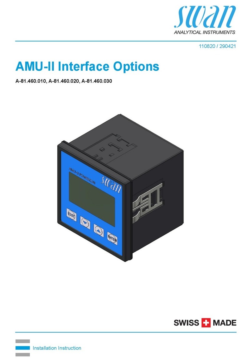 Swann AMU-II User manual