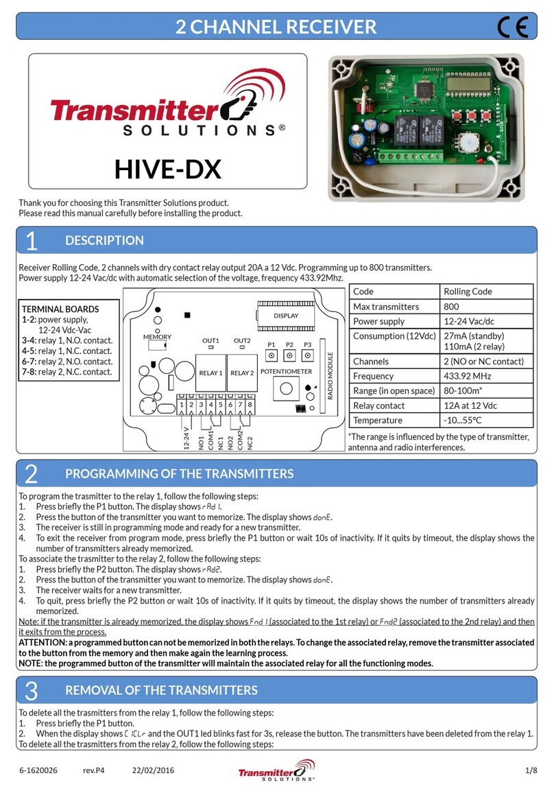 Transmitter Solutions HIVE-DX manual