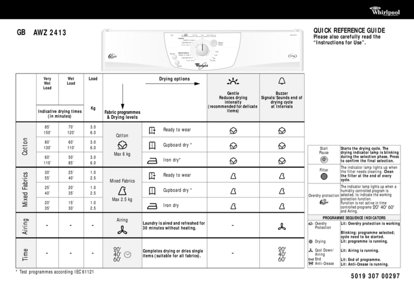 Whirlpool AWZ 2413 Quick reference guide