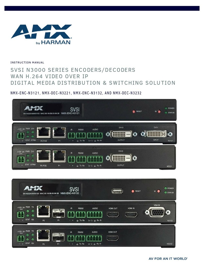 Harman AMX N3000 Series User manual