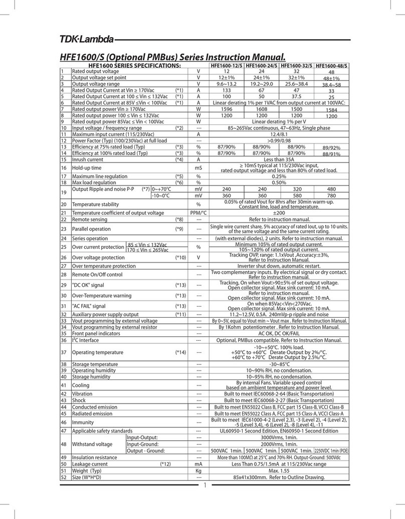 TDK-Lambda HFE1600-12/S User manual
