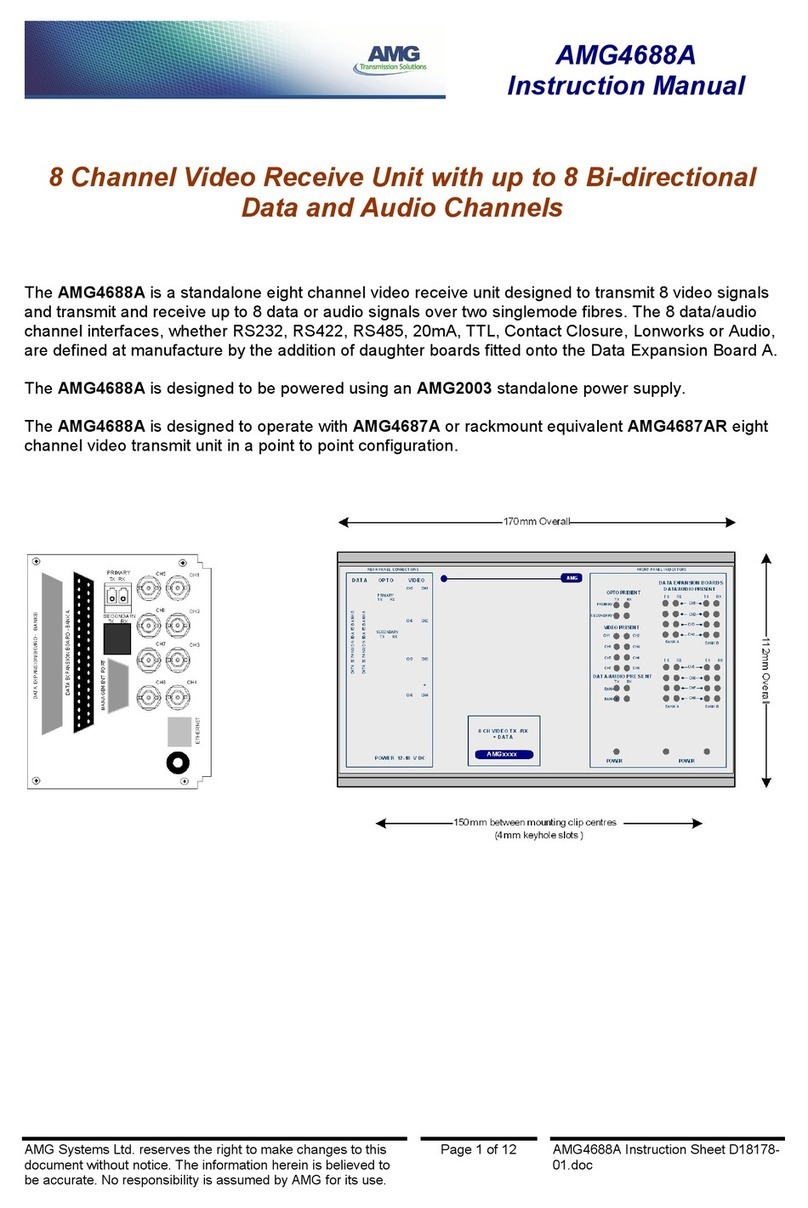 AMG 4688A User manual