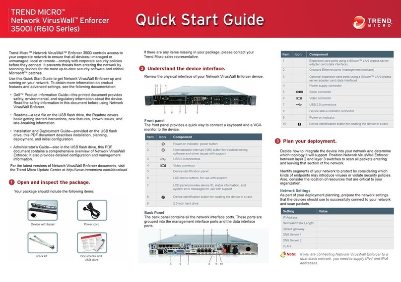 Trend Micro R610 Series User manual