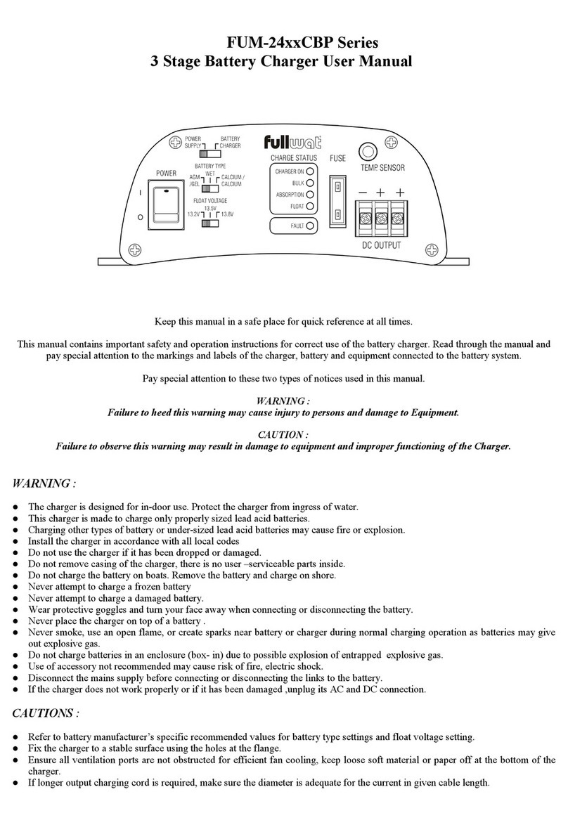 Fullwat FUM-24 CBP Series User manual
