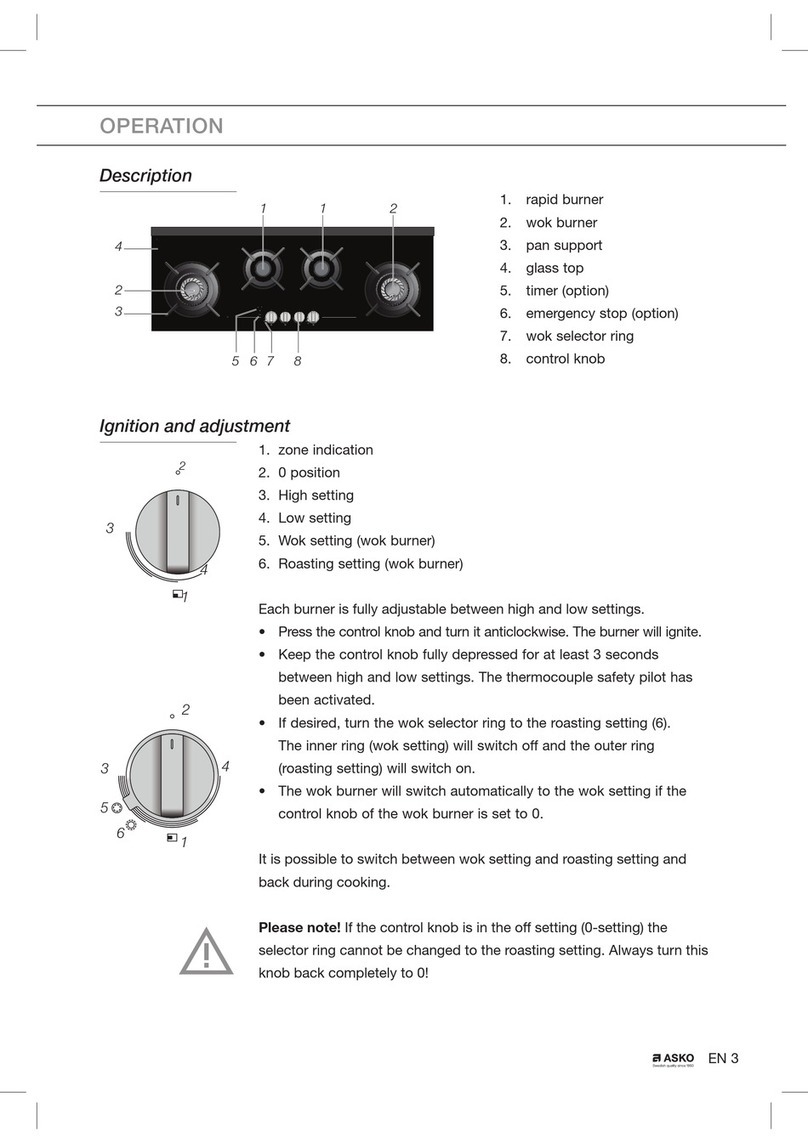 Asko HG1145AD User manual