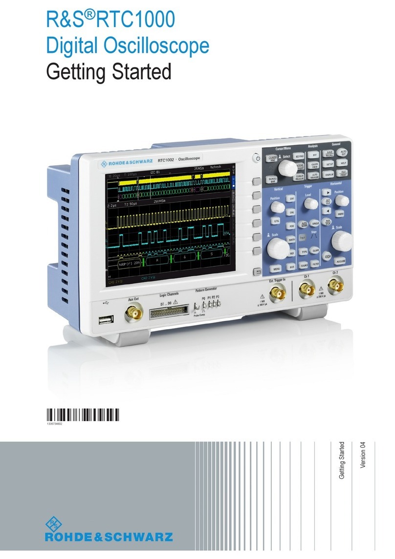 Rohde & Schwarz RTC1000 User manual