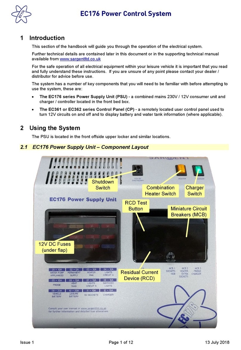 Sargent EC176 Series manual