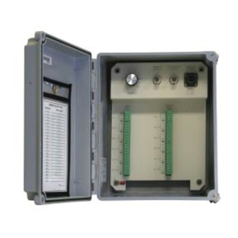 PCB Piezotronics 691B42 User manual PCB Piezotronics 691B42 User manual