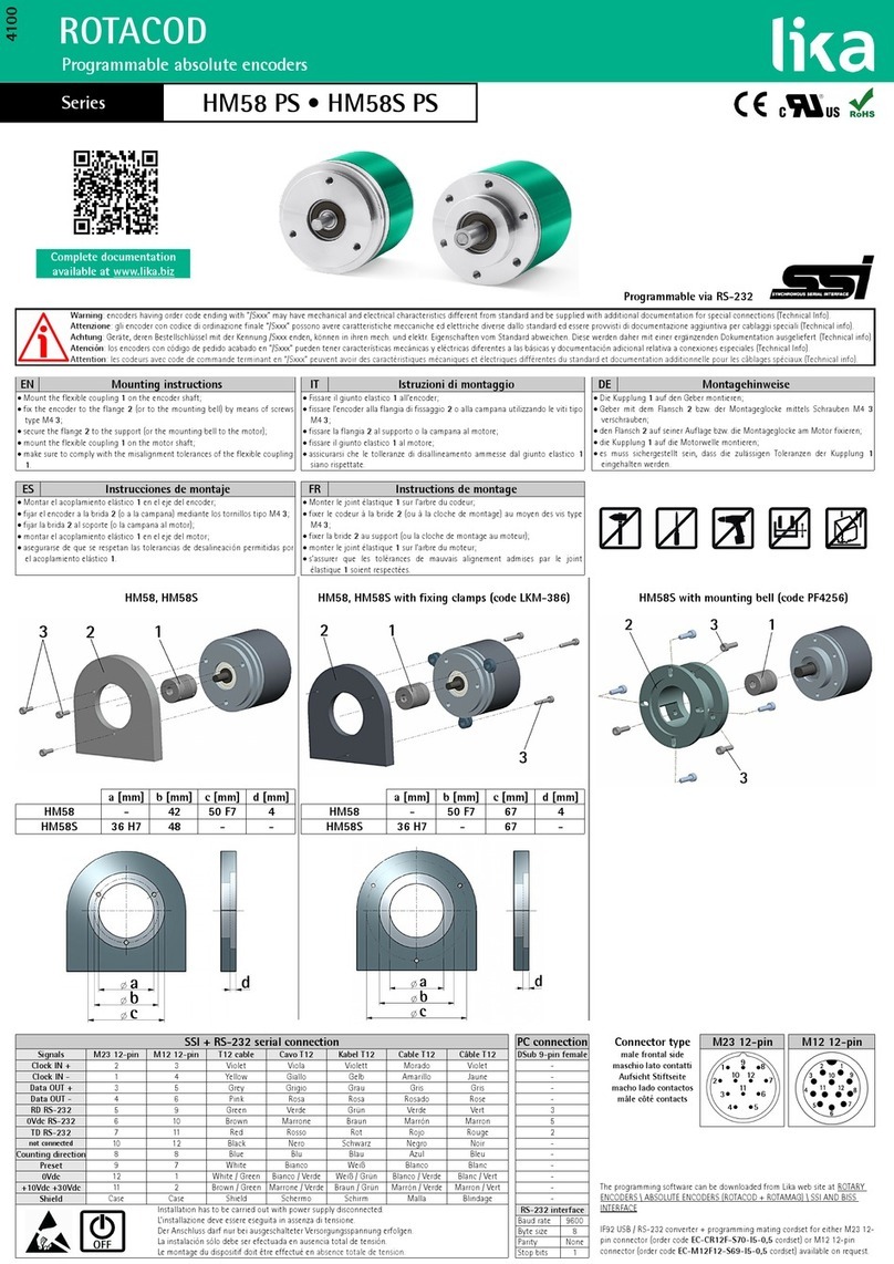 Lika HM58S PS User manual