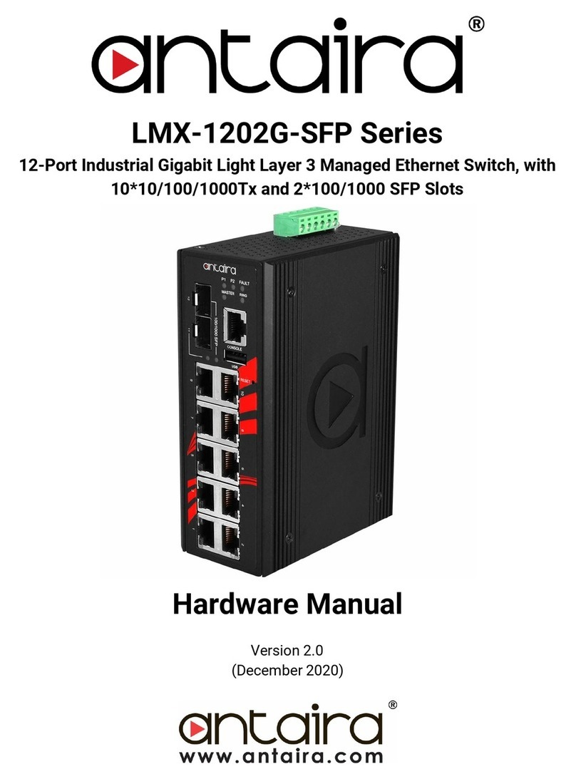 ANTAIRA LMX-1202G-SFP Series Hardware manual