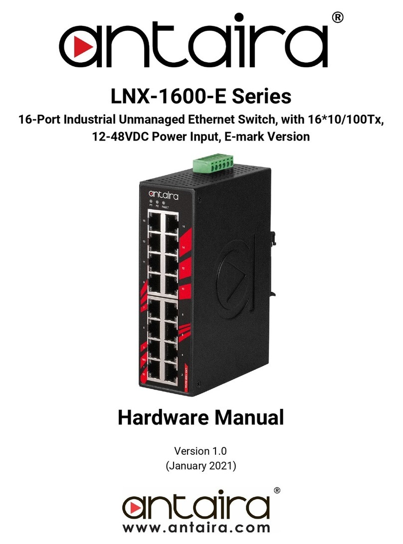 ANTAIRA LNX-1600-E Series User manual ANTAIRA LNX-1600-E Series User manual