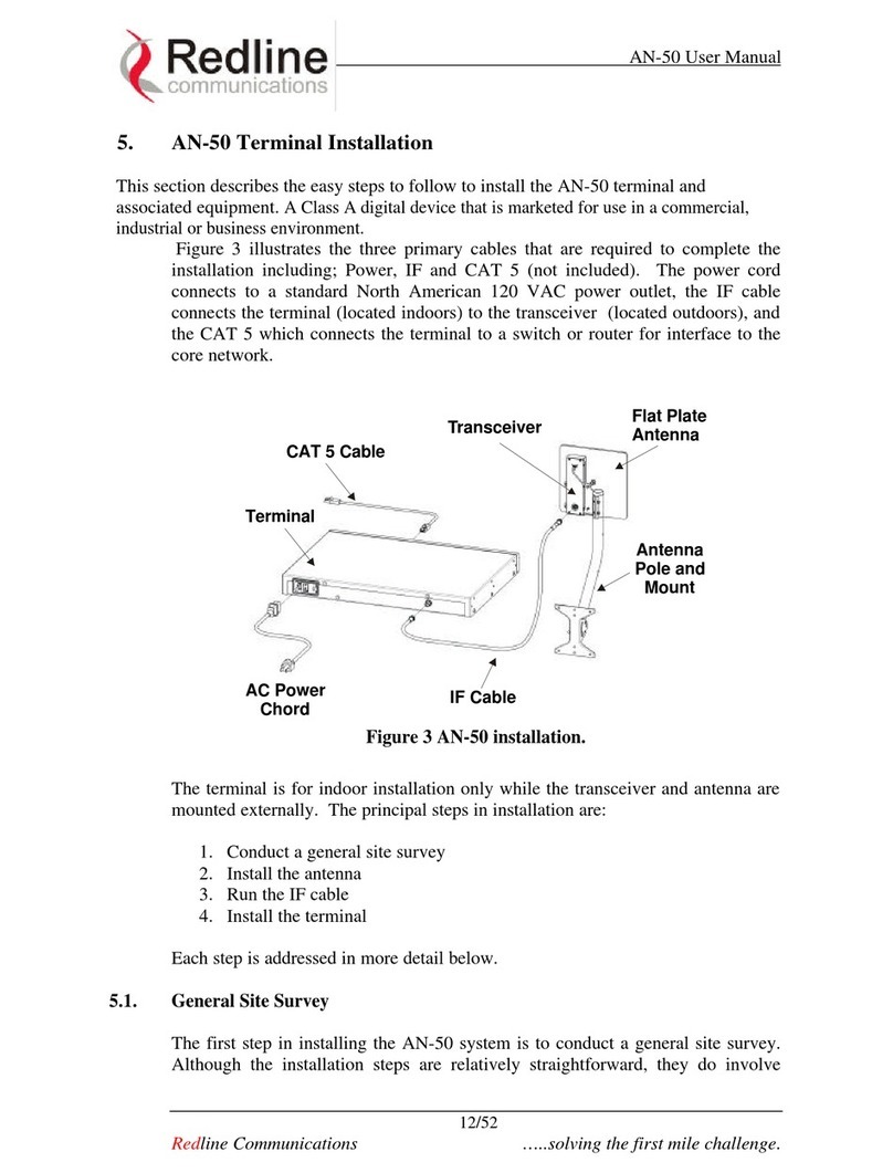 Redline AN-50 user manual