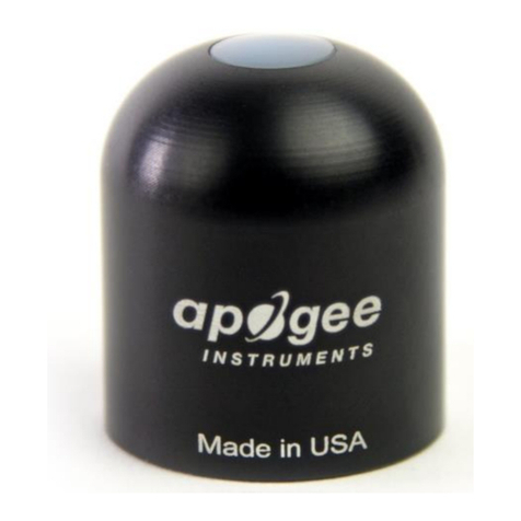 Apogee Instruments SQ-422 User manual