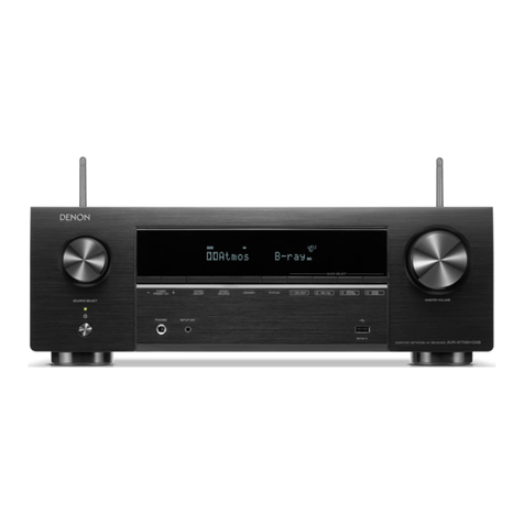 Denon AVR-X1700H User manual