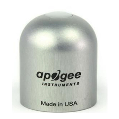 Apogee Instruments SP-522 User manual