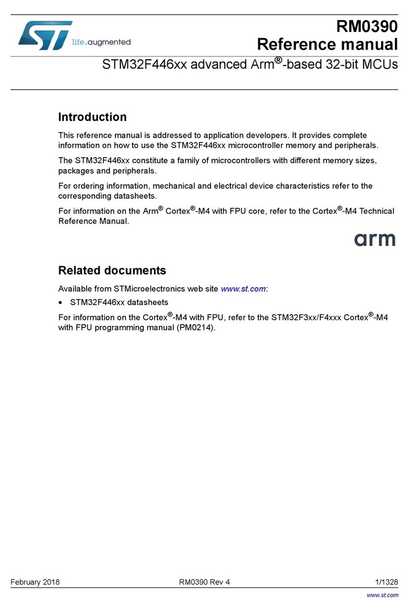 ST STM32F446 Series User manual