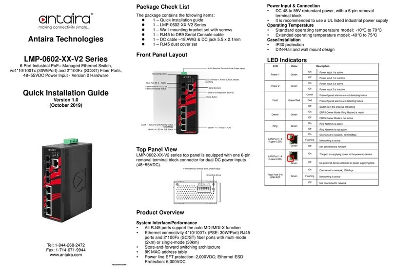 ANTAIRA LMP-0602 V2 Series User manual